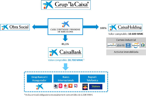 grafico_web_cat.jpg