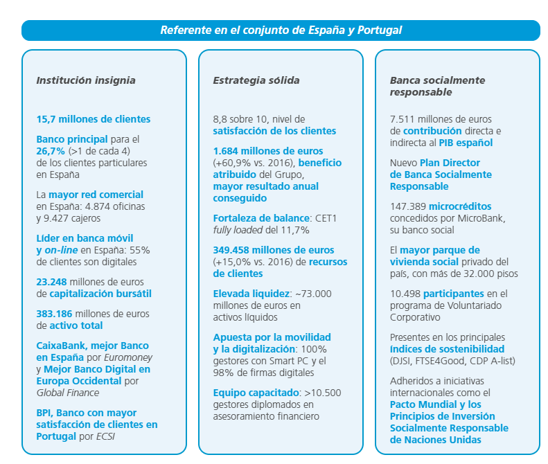 Quiénes somos  Información corporativa  CaixaBank