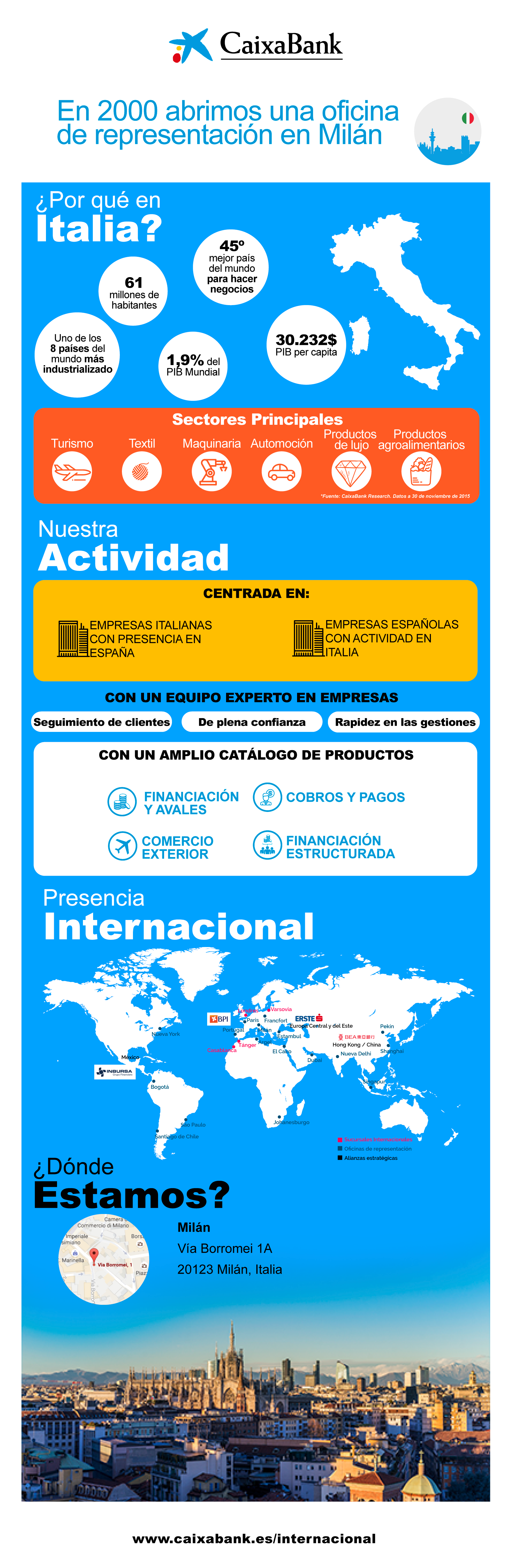 Infografia de l’oficina de representació de CaixaBank a Itàlia, amb dades clau del país i de la presència internacional de l’entitat    