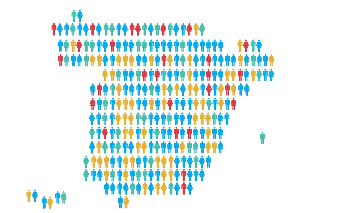 Las mujeres representan tan solo el 27% de los equipos de los “venture capital” españoles 