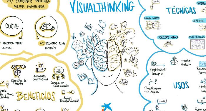 CaixaBank fosters innovation with visual thinking techniques