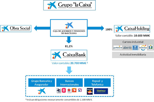 grafico_web_cast.jpg